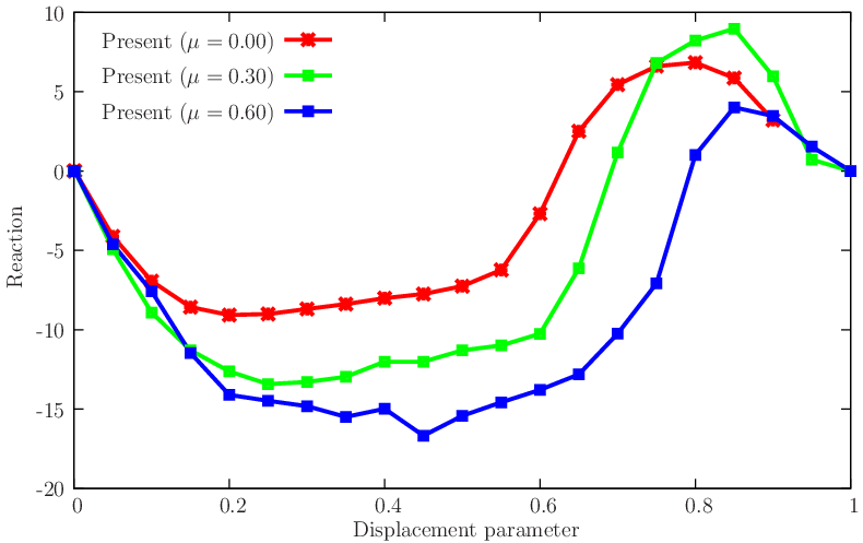 figure Friction/beamelastoplastic.gid/beamelastoplastic.png