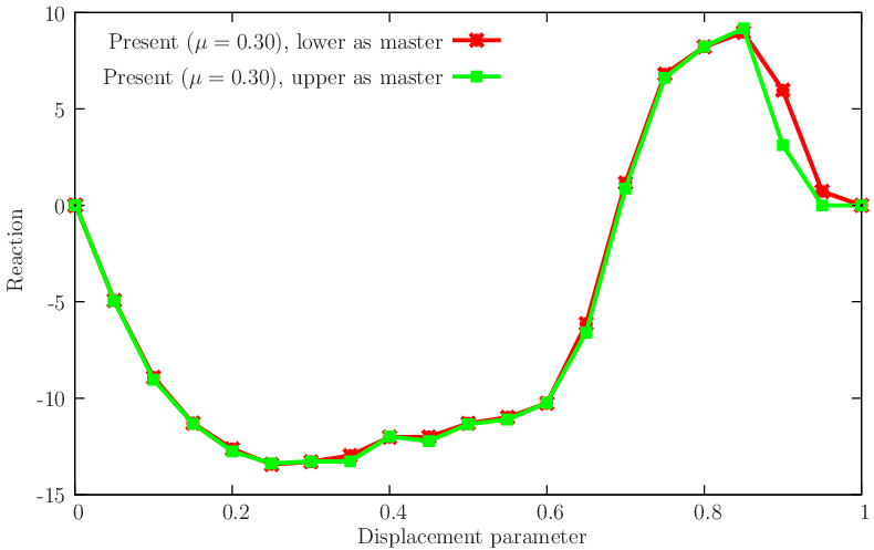 figure Friction/beamelastoplastic.gid/beamelastoplastic2.png