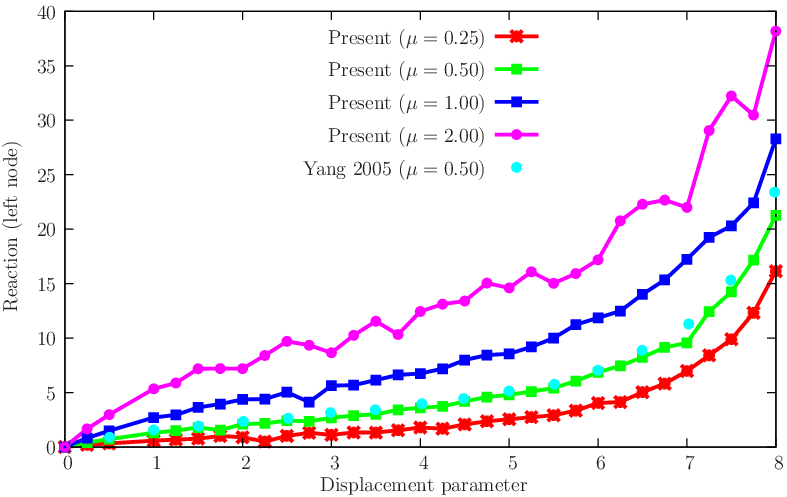 figure Friction/beamhyperelastic.gid/beamhyperelastic.png