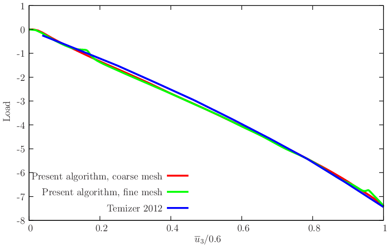 figure Friction/cubes.gid/cubescomp.png