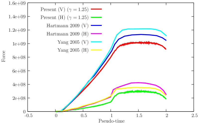 figure Friction/ironing.gid/ironing.png