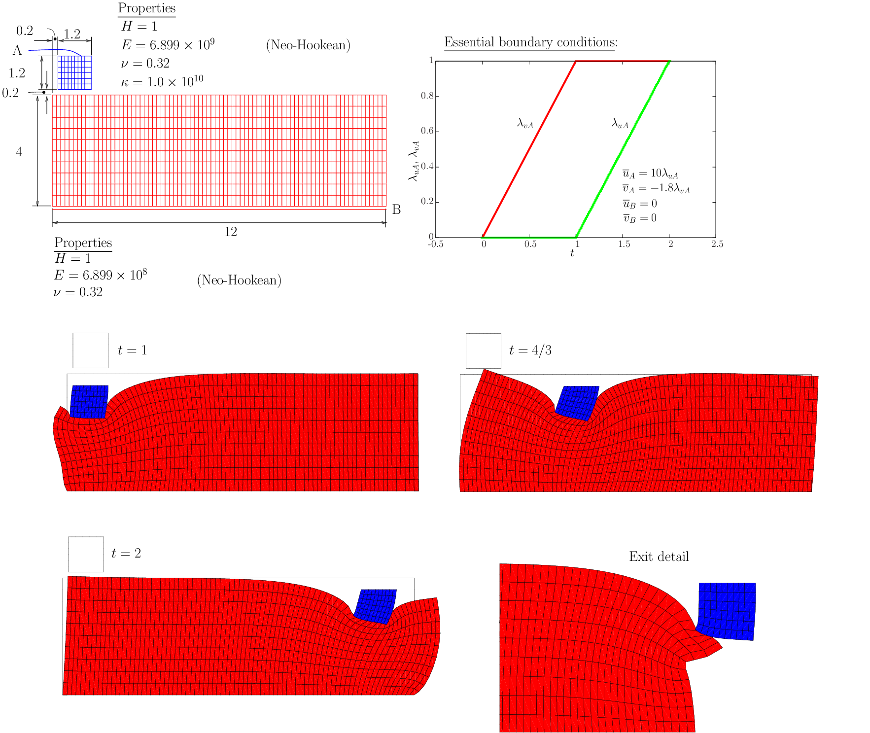figure Friction/ironing.gid/ironinggeo.png