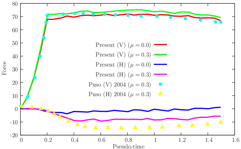 figure Friction/ironing3d.gid/ironing3d.png