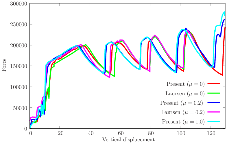 figure Friction/laursentube.gid/laursentube.png