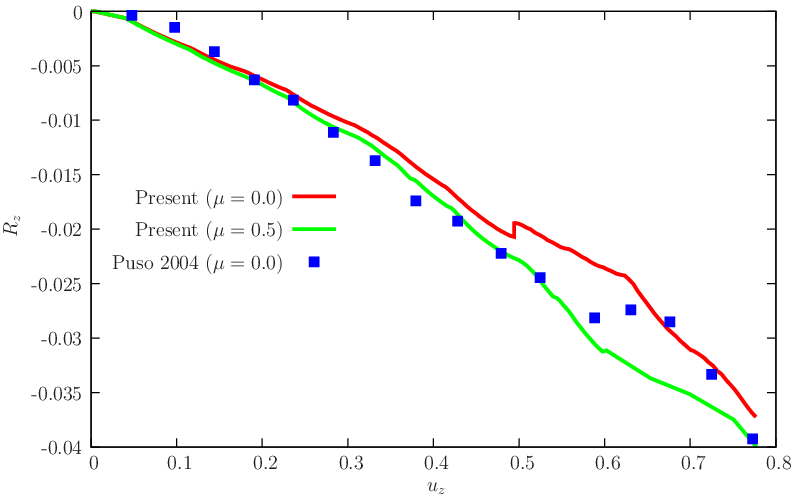 figure Friction/sphere.gid/spherereac.png