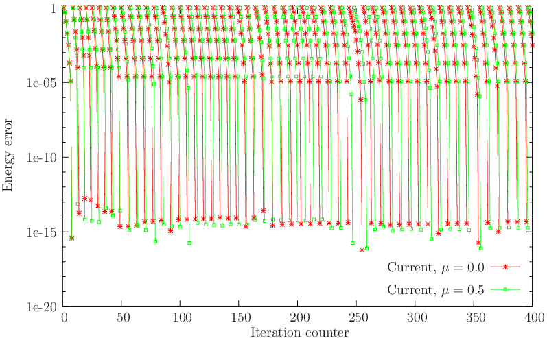 figure Friction/sphereres.png