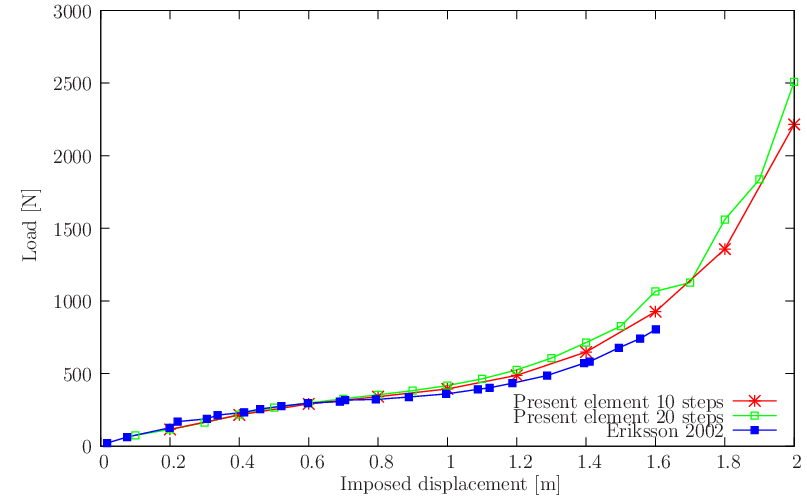figure SRI/clampedcylfine.png