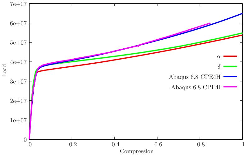 figure blockindentation.gid/reacts.png