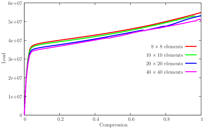 figure blockindentation.gid/reactsconv.png