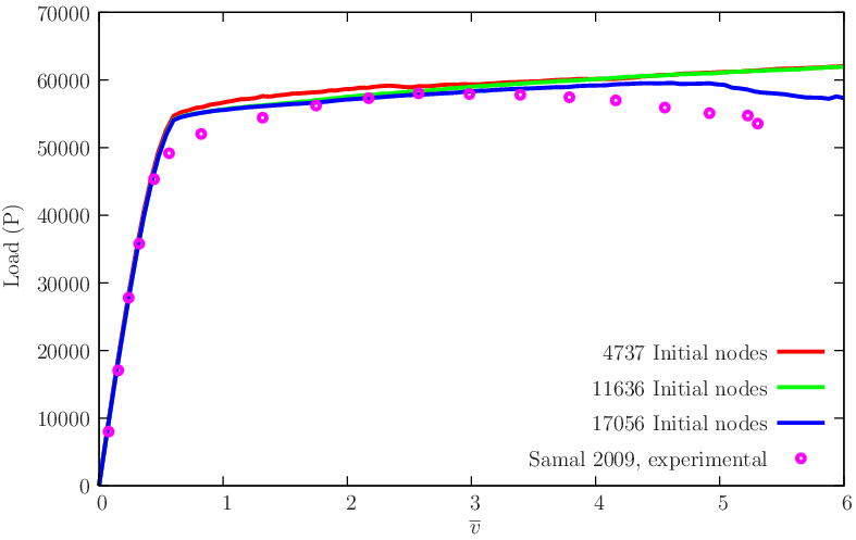 figure compacttension.gid/compacttension2.png