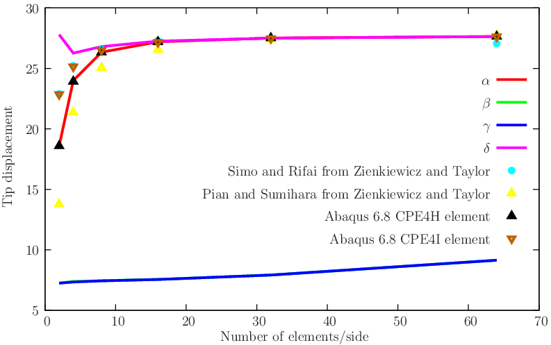 figure cooklinear.gid/highpoiss.png