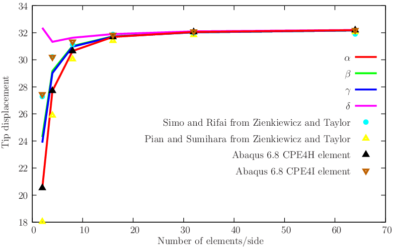 figure cooklinear.gid/lowpoiss.png