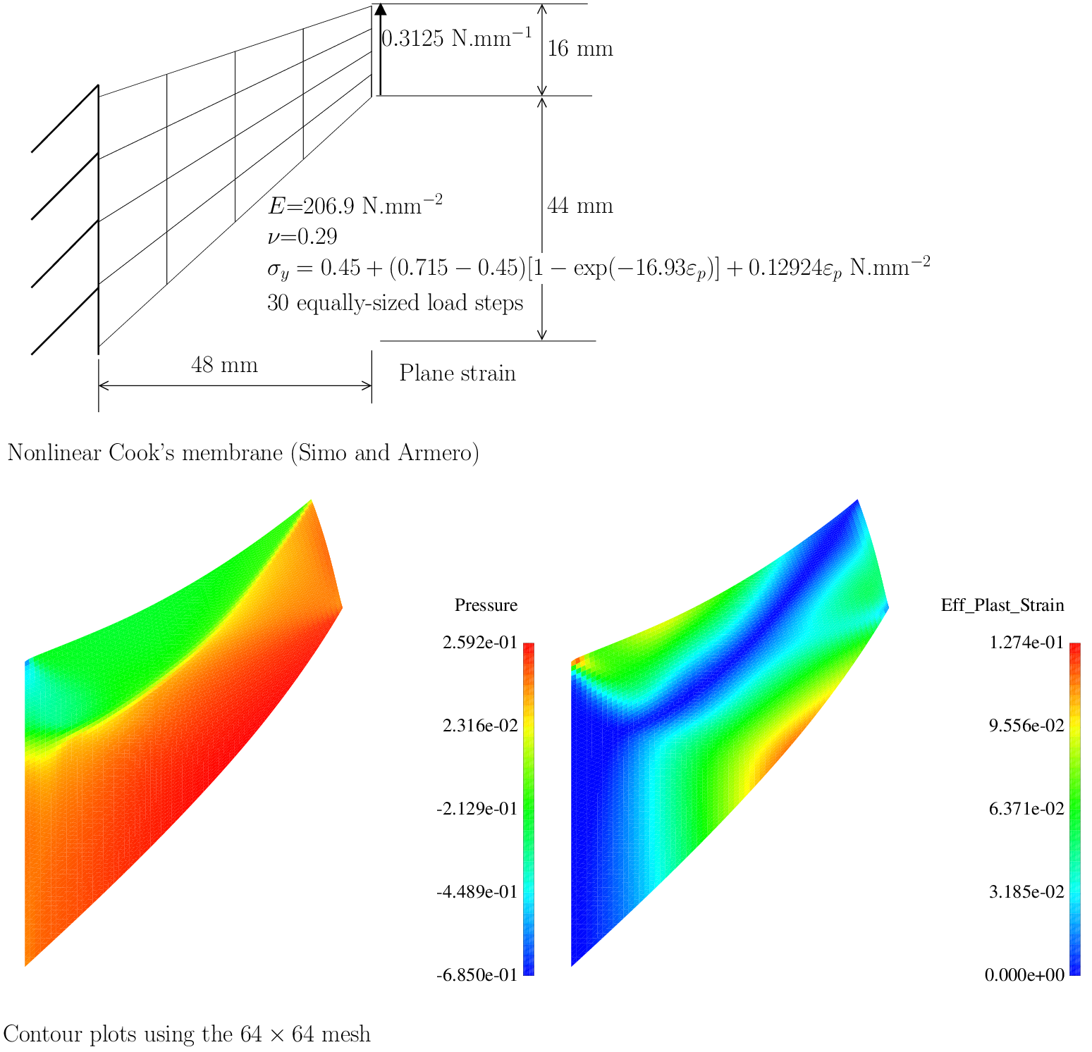 figure cooknlinear.png