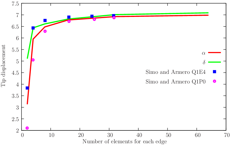 figure cooknonlinear.gid/disps.png