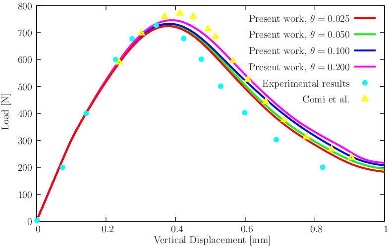 figure dcb.gid/dcb.png