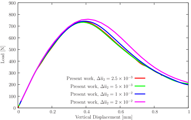 figure dcb.gid/dcbstep.png
