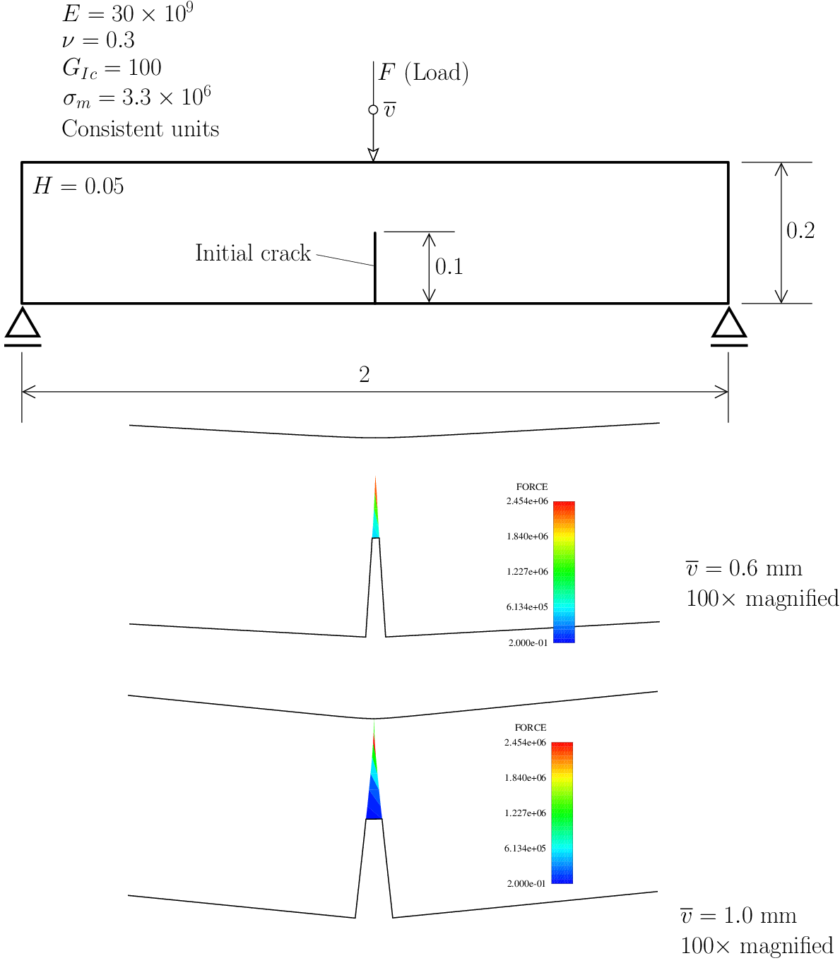 figure dcbgeo.png