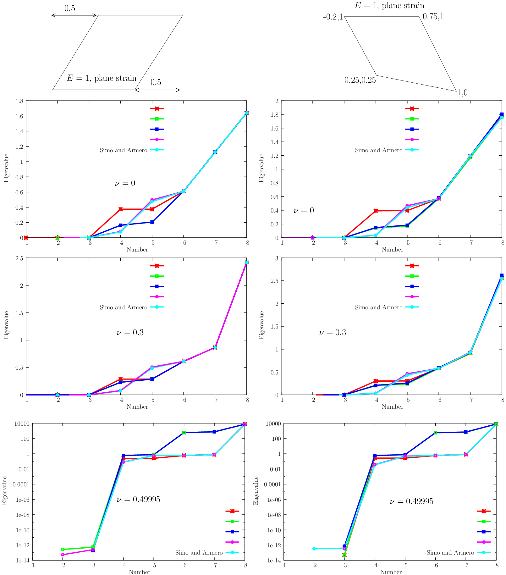 figure eigv.gid/paralleldistorted.png