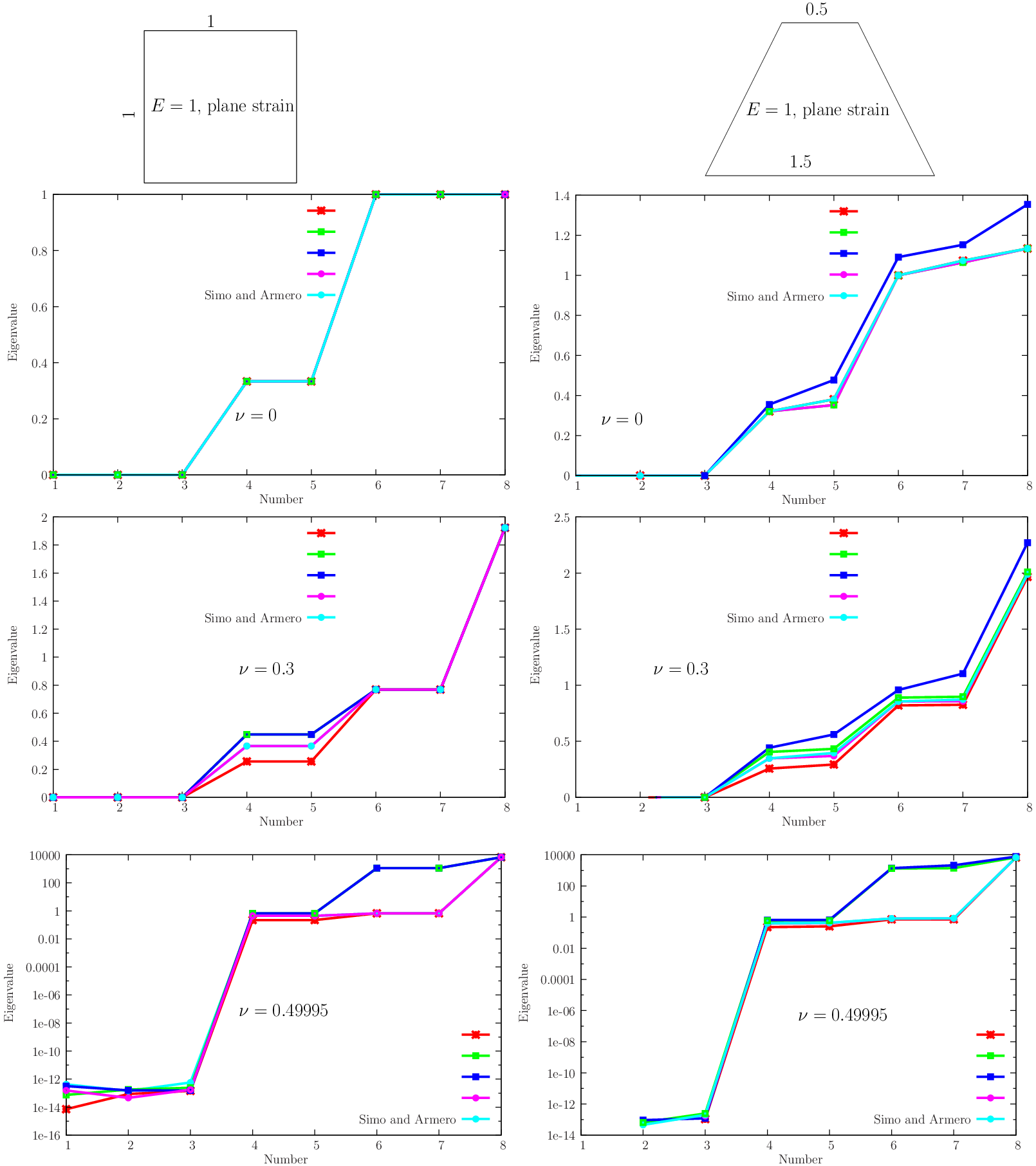 figure eigv.gid/squaretrapezoid.png