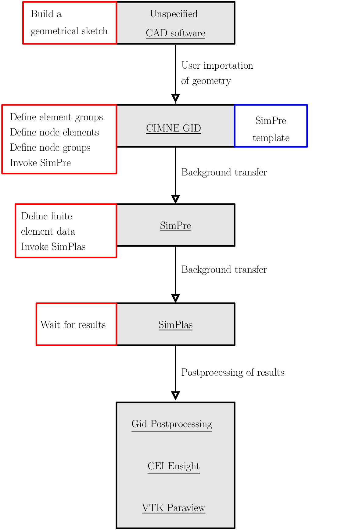 figure flowgid.png