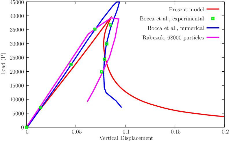 figure fourpoint.gid/fourpoint.png