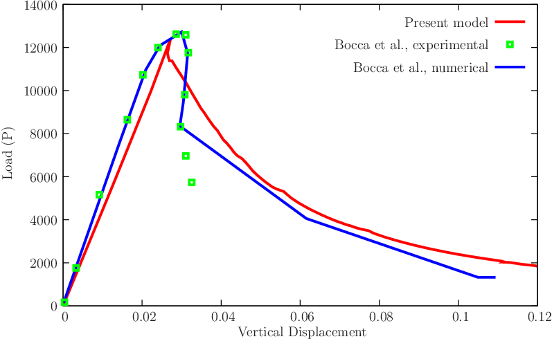 figure fourpointsmall.gid/fourpointsmall.png