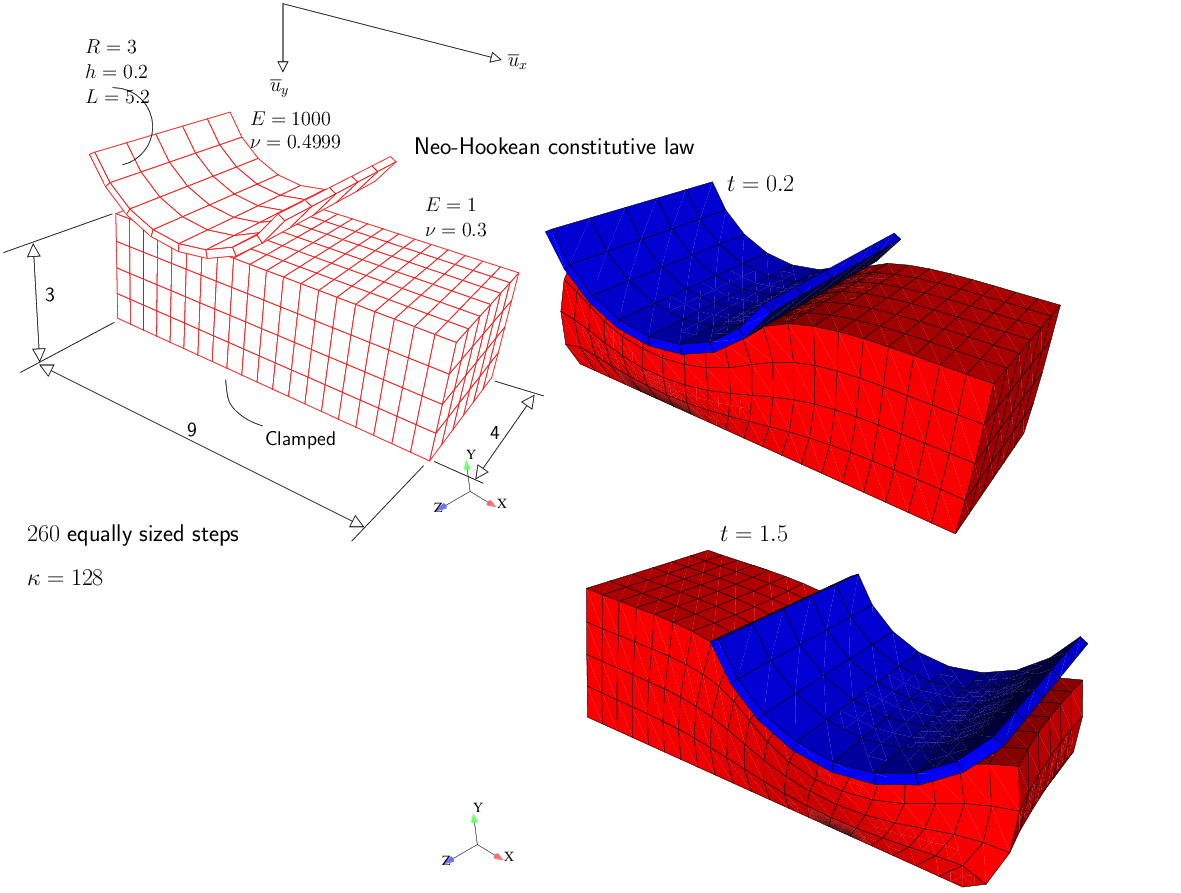 figure ironinggeo.png