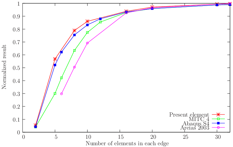 figure probsmitc4/cylinderlinear.gid/cylindersri.png