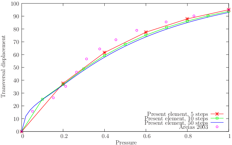 figure probsmitc4/plateplast.gid/results.png