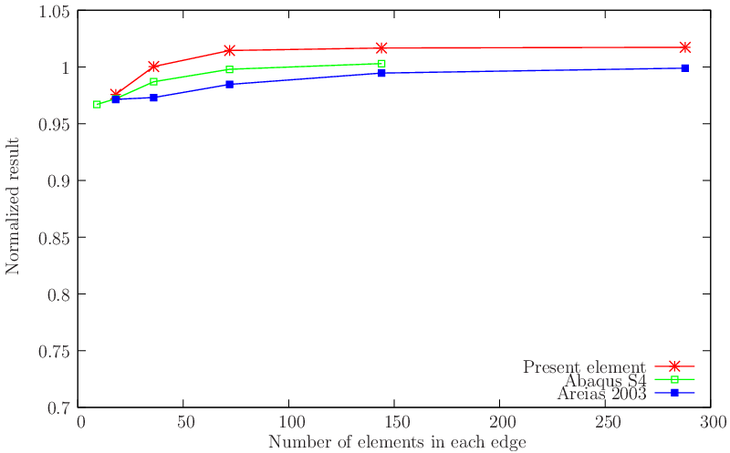 figure probsmitc4/raasch.gid/raasch.png