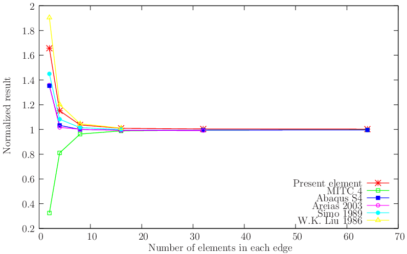 figure probsmitc4/scordelist.gid/scordelist.png