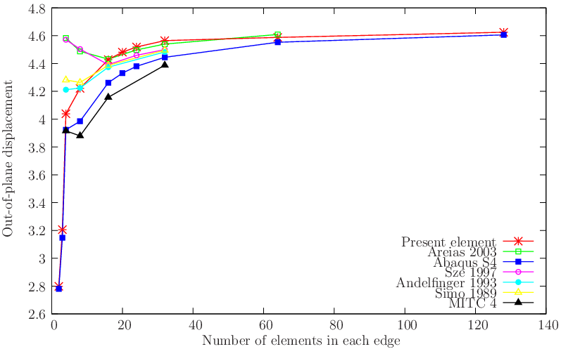 figure probsmitc4/skewed.gid/skewed.png