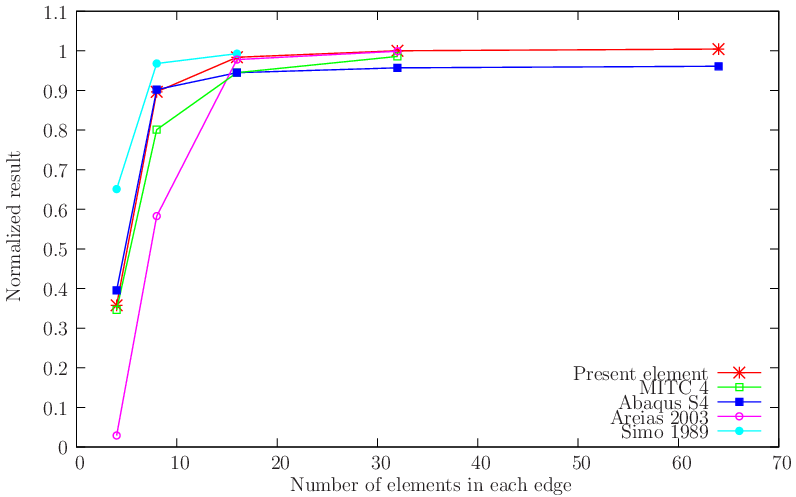 figure probsmitc4/sphere.gid/sphere.png