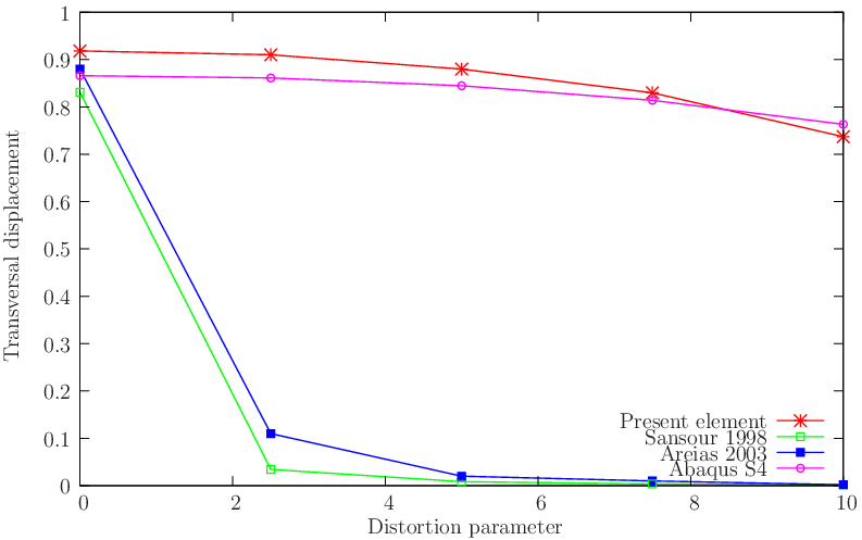 figure probsmitc4/square1.gid/square1.png