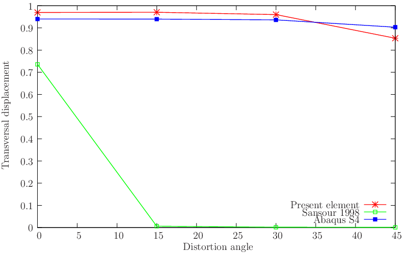 figure probsmitc4/square2.gid/square2.png