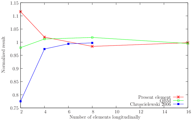 figure probsmitc4/strip.gid/stripA.png