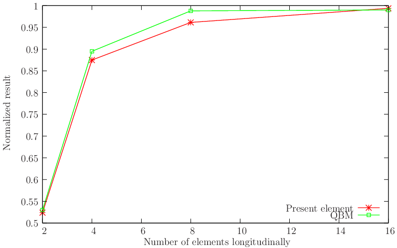 figure probsmitc4/strip.gid/stripB.png
