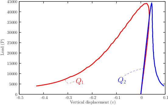 figure senfine.gid/leftandright.png