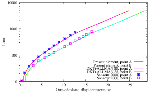 figure tosendcm2/figs/ringtrireac2.png
