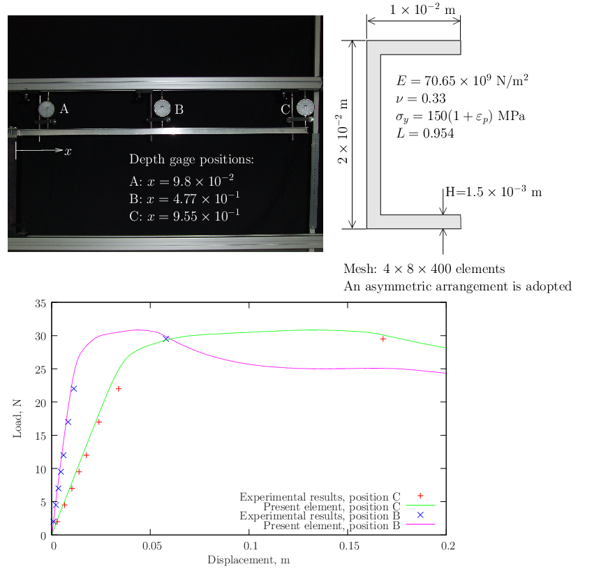 figure tosendcm2/figs/vigageo.png