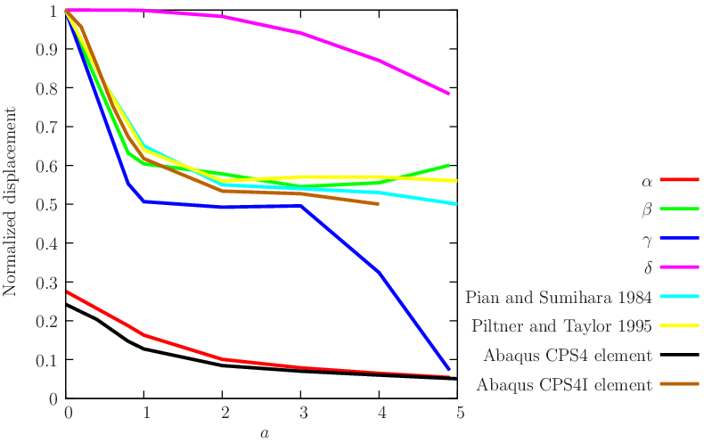 figure twoelements.gid/twoelements.png